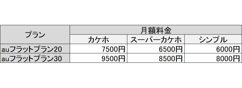 auピタットプラン