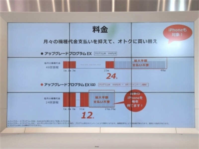 auピタットプラン