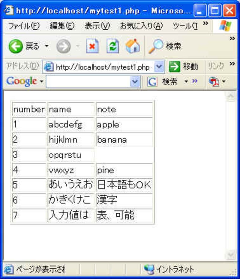 Phpプログラムで日本語が文字化けする場合 Php All About
