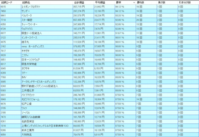 システムトレードの達人