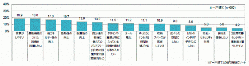 リフォーム調査