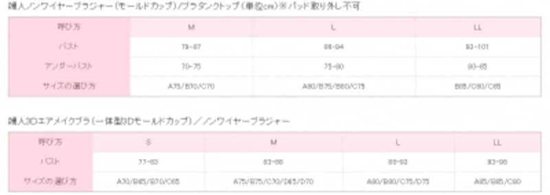 グンゼのサイズ表。カップサイズとアンダーバストから、サイズを選びます。