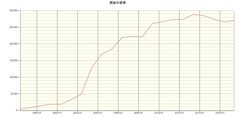 システムトレードの達人