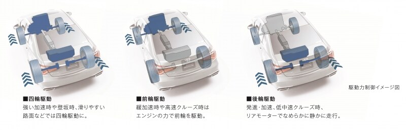レジェンドの駆動制御イメージ図。凝っている