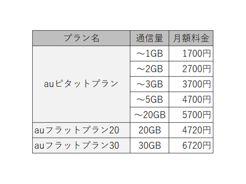 キャリアお得料金