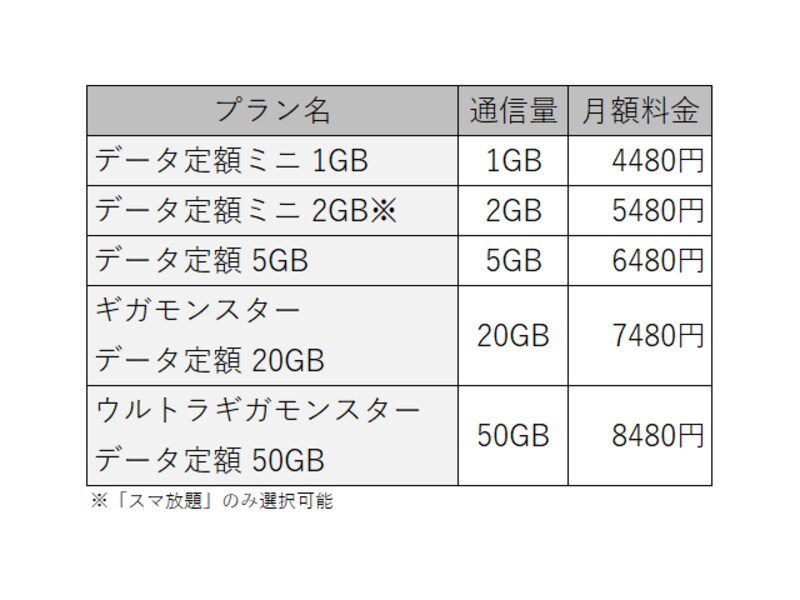キャリアお得料金