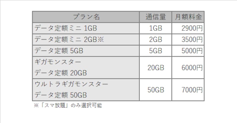 キャリアお得料金