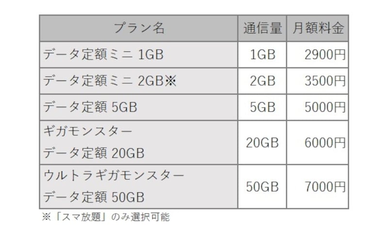 キャリアお得料金