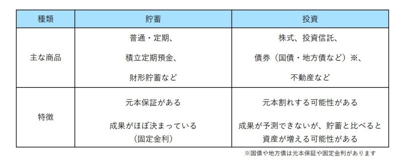 金融商品のリスクとはリターンの振れ幅