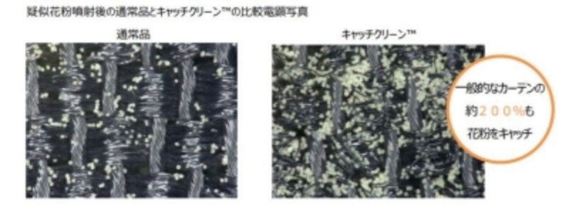 花粉をキャッチするカーテンの繊維の様子(出典:日本経済新聞)
