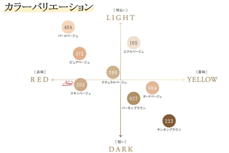 テスターのあるお店で、腕の色と近いものを選んで色番号を把握しておくのがおすすめ。