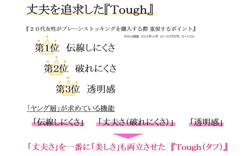 女性がプレーンストッキングを購入する際に重視するポイント