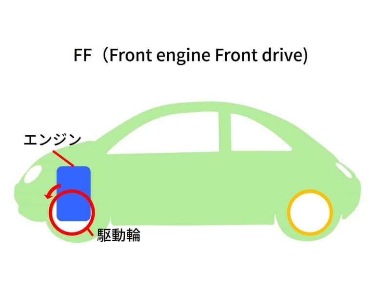 FFイメージ図
