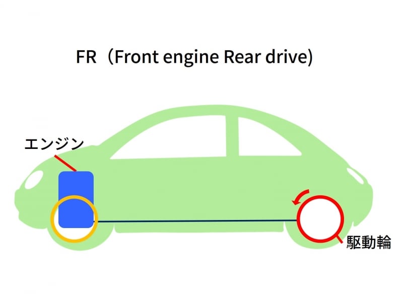 FRイメージ図
