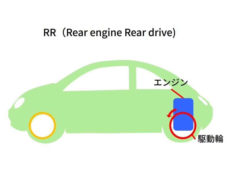 RRイメージ図