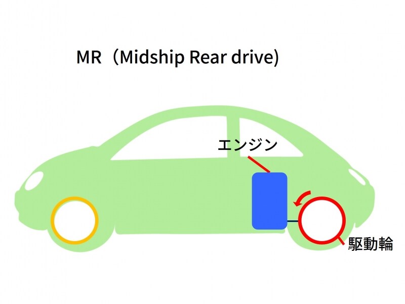 MRイメージ図