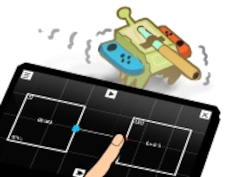 Nintendo Laboの図