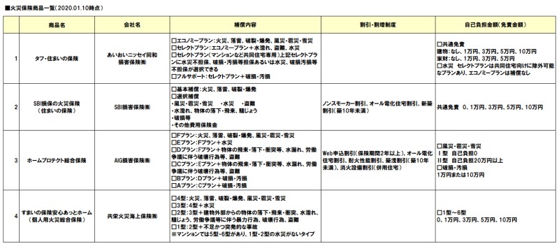 火災保険商品一覧2020年1月-01