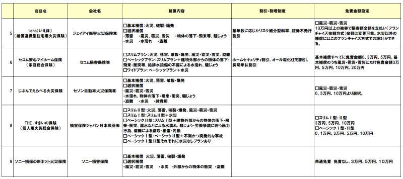火災保険商品一覧2020年1月-02