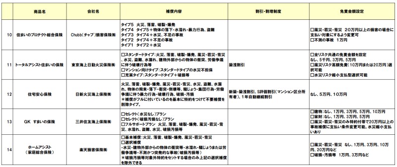 火災保険商品一覧2020年1月-03