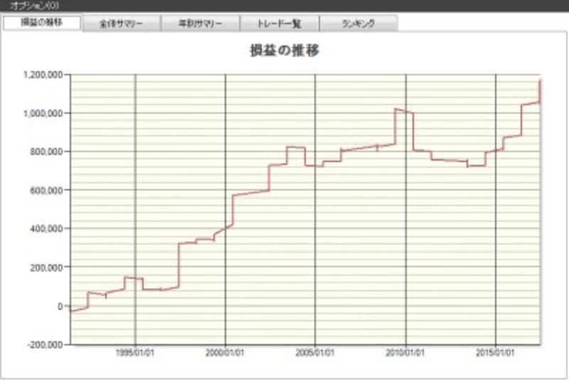 西村剛 評判 悪い システムトレード 検証と実践 自動売買の再現