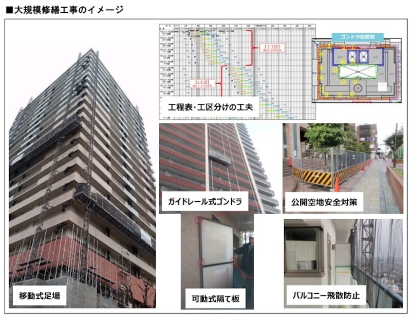 タワーマンションの大規模修繕工事ってどこが違うの タワーマンション All About