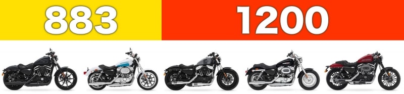 2018年最新ラインナップでは、アイアン883と883スーパーローが883に、フォーティーエイト、1200カスタム、ロードスターが1200スポーツスターとして分類される