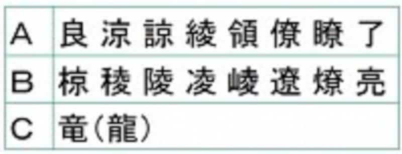 涼を名前で使いたい リョウと読む意味や字画も良い漢字は 赤ちゃんの命名 名づけ All About