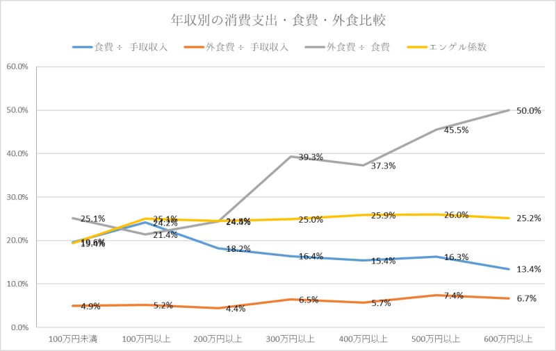 食費の平均はいくら？家族の人数と平均の食費 [マネープラン] All About