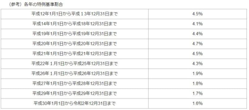 住民税を払えなくて督促状が届いたら 分納の相談を 税金 all about