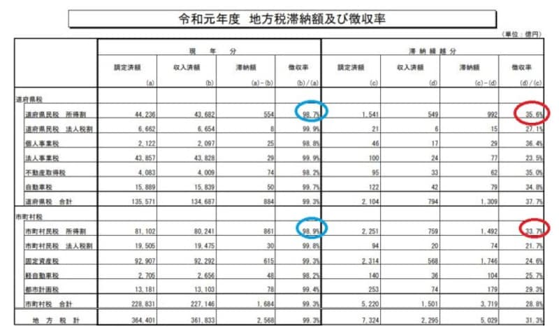 住民税を払えなくて督促状が届いたら 分納の相談を 税金 all about