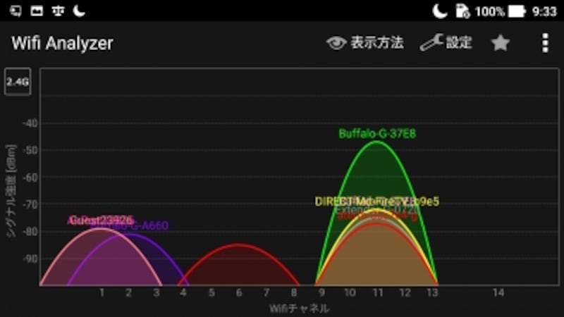 Wi Fi 無線lan の接続が切れる原因と解決方法 Lan 無線lan Wi Fi All About