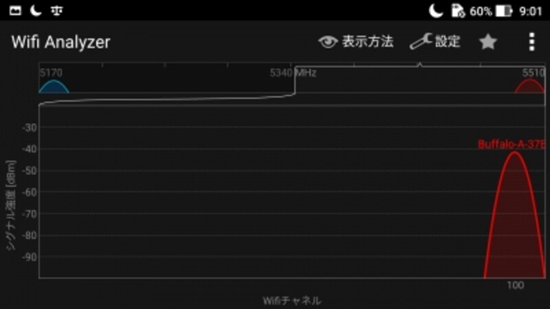 11acの利用状況