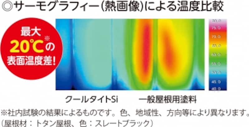 遮熱塗料undefinedサーモグラフィー