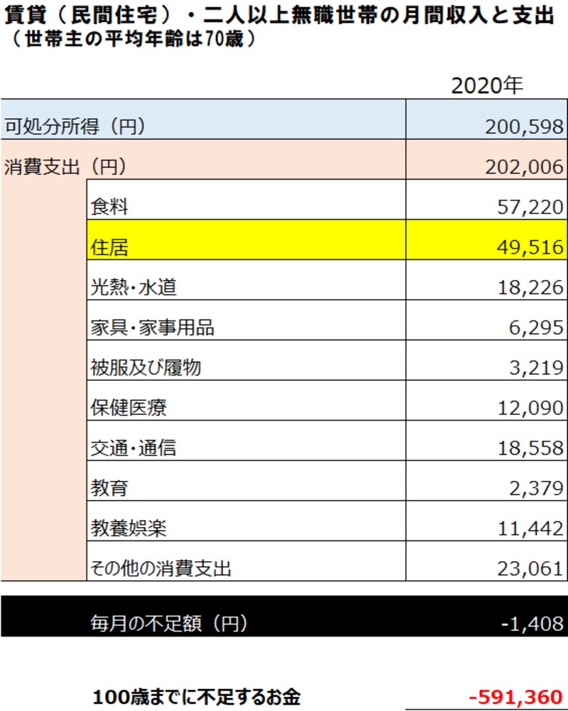 老後資金 持ち家の人はいくら必要 定年 退職のお金 All About