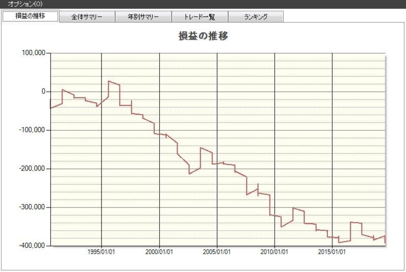 システムトレードの達人