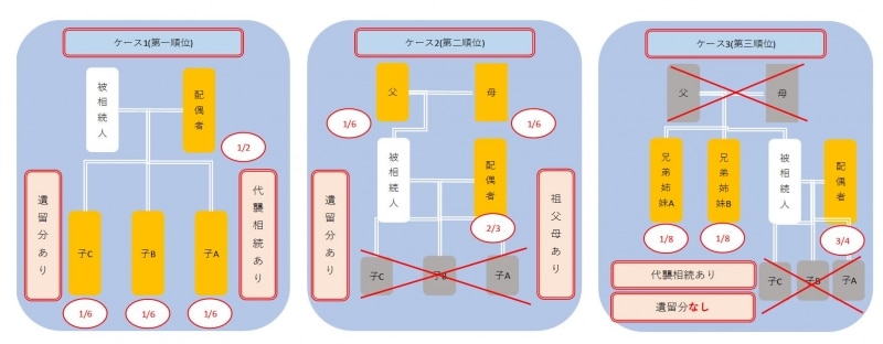 相続のイメージ図
