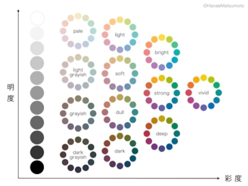 補色とは 効果 意味 反対色との違いを解説 カラーコーディネート All About