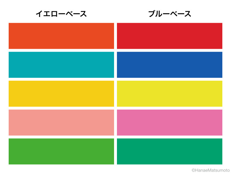 イエローベースは、黄色いフィルターをかけたような色、ブルーベースは、青いフィルターをかけたような色です