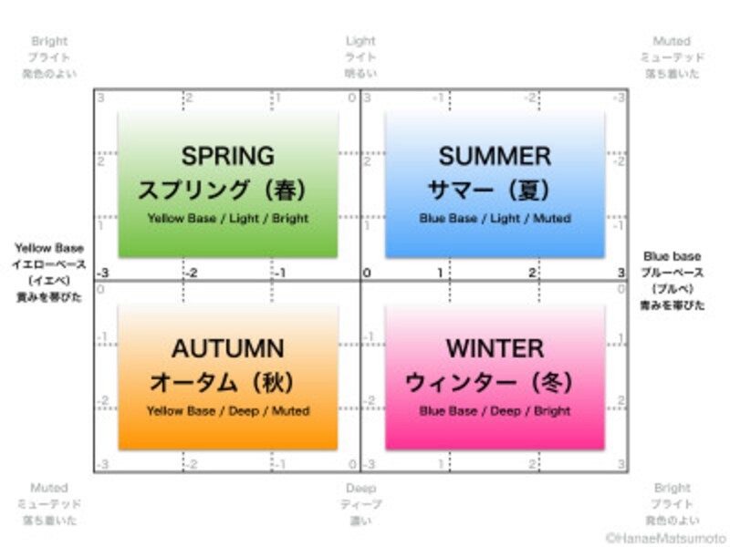 パーソナル カラー 診断 簡単
