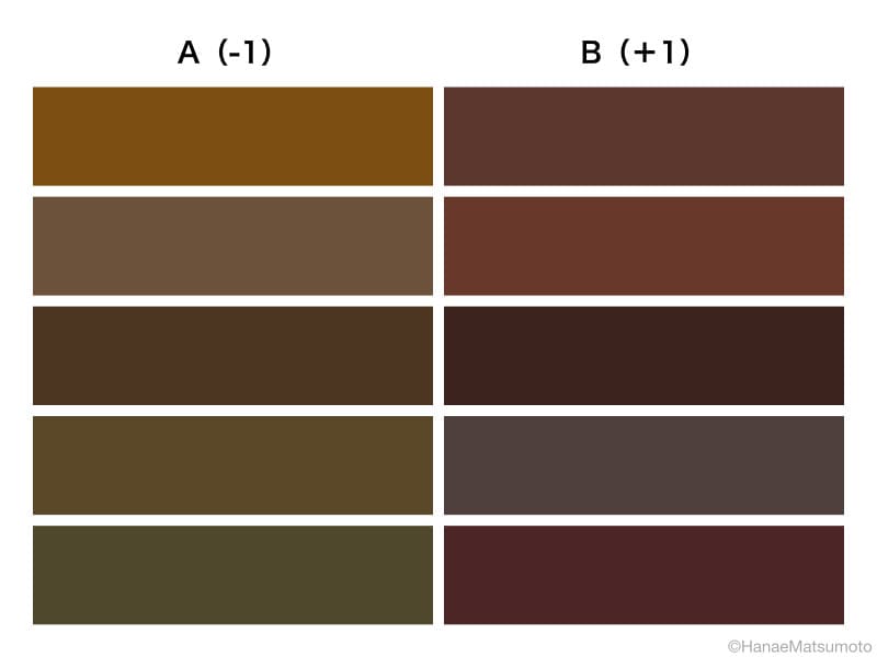 黒目の色は、AとB、どちらの色に近いでしょうか?