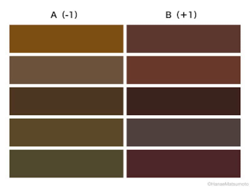 黒目の色は、AとB、どちらの色に近いでしょうか？