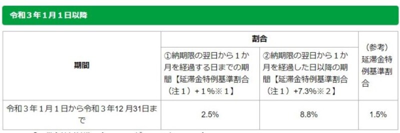 健康保険料を滞納 未納した場合のペナルティとは 税金 all about