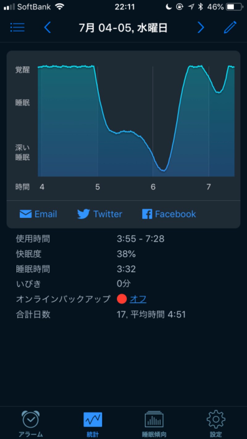 眠りの深さやいびきなどを計測して目覚めやすいタイミングで起こしてくれる