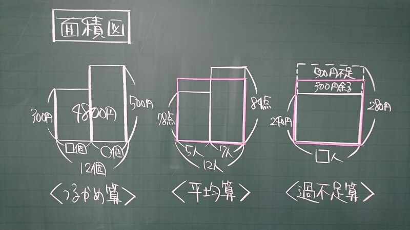 anki01