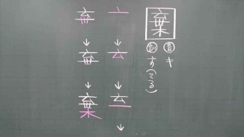 暗記方法のコツ 勉強したことを忘れない記憶の極意 学習 勉強法 All About