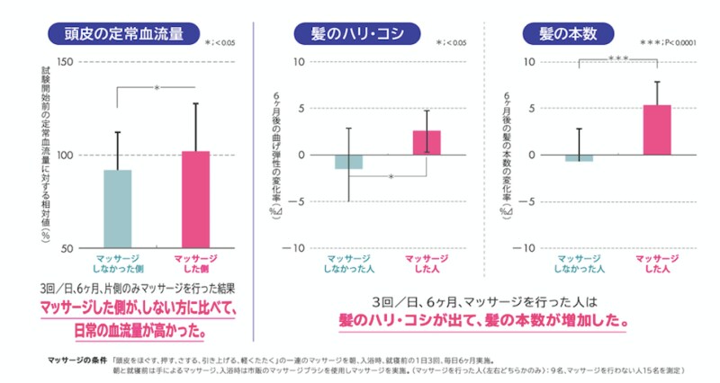 ヘッドマッサージ５