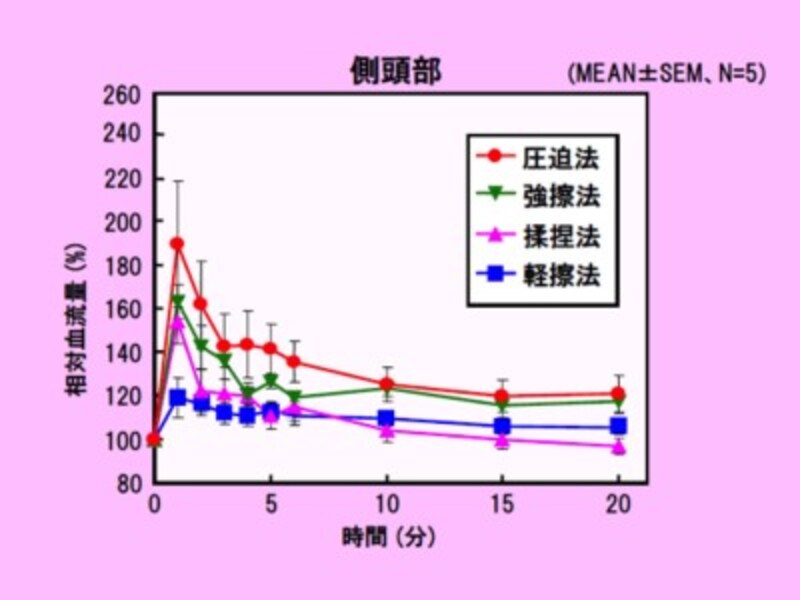 ストレスによる薄毛対策には 押す 頭皮ケア アンチエイジング All About