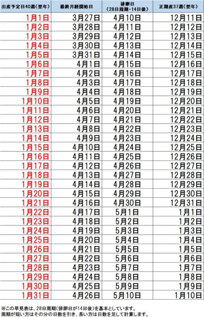 1月生まれ