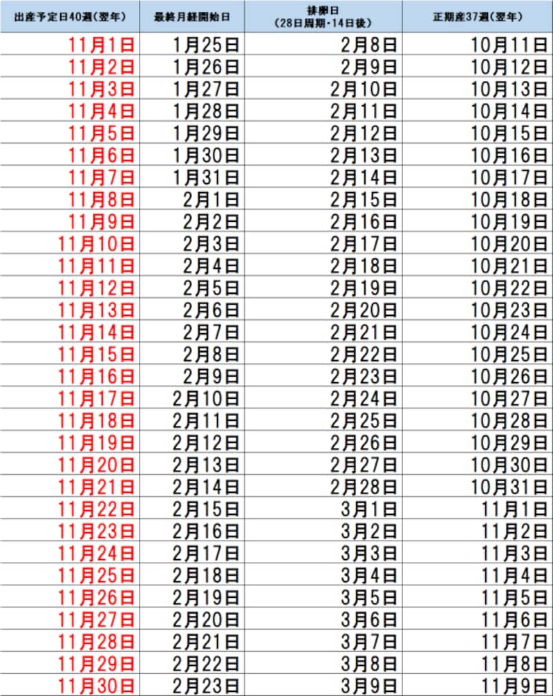 11月出産予定日早見表